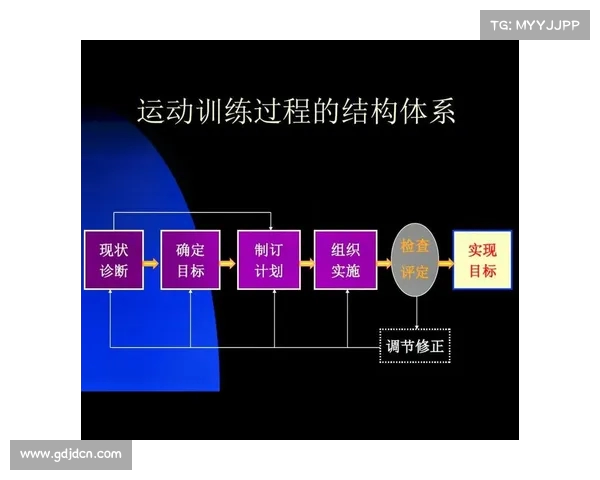 球员体能提升的关键因素与科学训练方法解析 球员体能提升的关键因素与科学训练方法解析