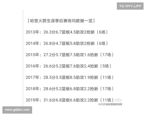 探索NBA真实命中率背后的数据分析与球员表现深度解析 探索NBA真实命中率背后的数据分析与球员表现深度解析