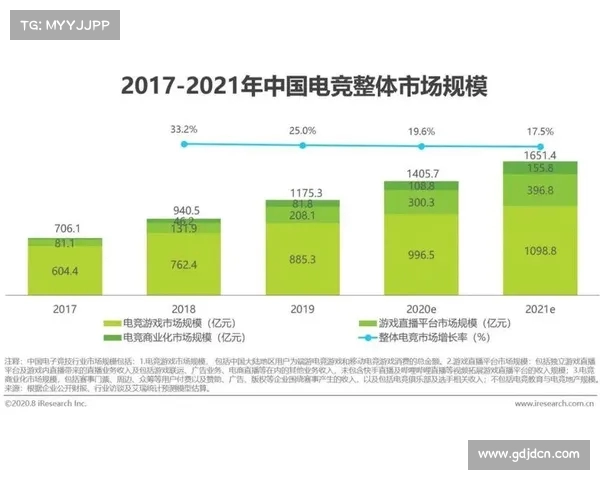 英雄联盟S赛背后的电竞科技创新与未来发展趋势解析 英雄联盟S赛背后的电竞科技创新与未来发展趋势解析